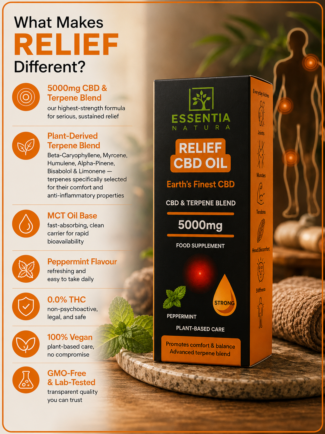 
                  
                    What Makes RELIEF Different infographic – Essentia Natura RELIEF CBD Oil 5000mg packaging box listing key features: 5000mg CBD & Terpene Blend, Plant-Derived Terpenes, MCT Oil Base, Peppermint Flavour, 0.0% THC, 100% Vegan, GMO-Free & Lab-Tested
                  
                