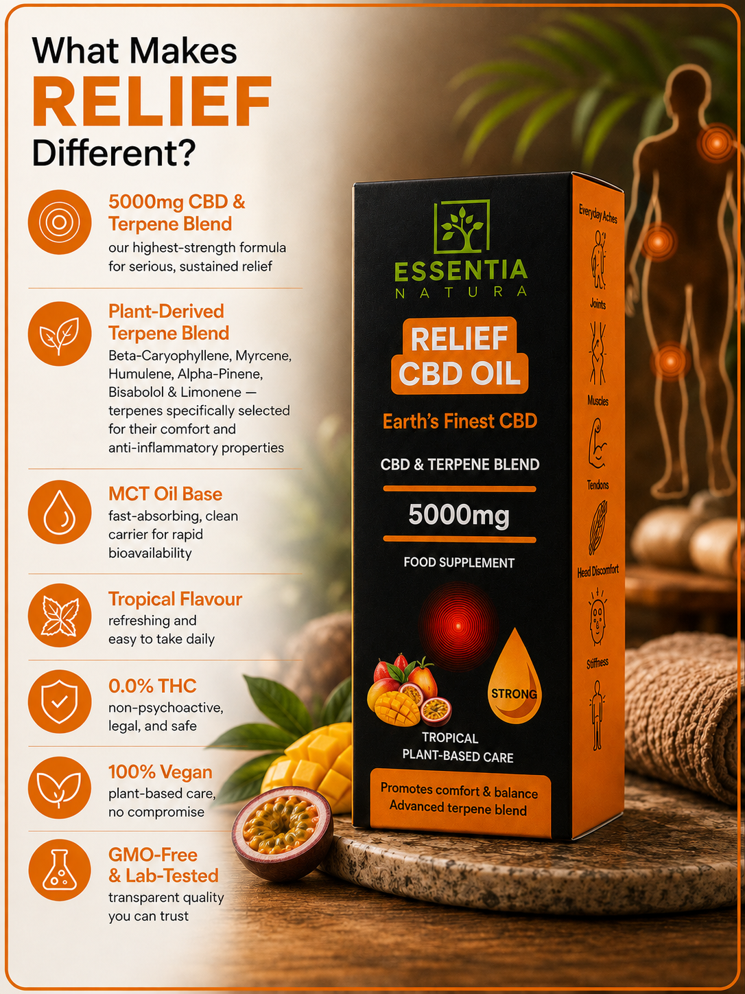 
                  
                    What Makes RELIEF Different infographic – Essentia Natura RELIEF CBD Oil 5000mg Tropical packaging box listing key features: 5000mg CBD & Terpene Blend, Plant-Derived Terpenes, MCT Oil Base, Tropical Flavour, 0.0% THC, 100% Vegan, GMO-Free & Lab-Tested
                  
                