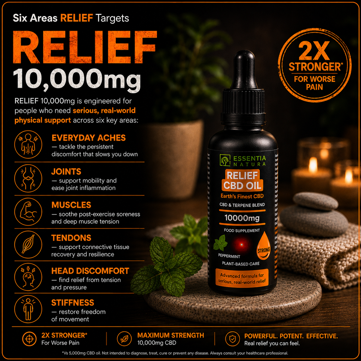 
                  
                    Essentia Natura RELIEF CBD Oil 10000mg infographic showing key benefits: CBD and terpene blend, plant-derived terpenes, premium carrier oil base, peppermint flavour, and 0.0% THC
                  
                