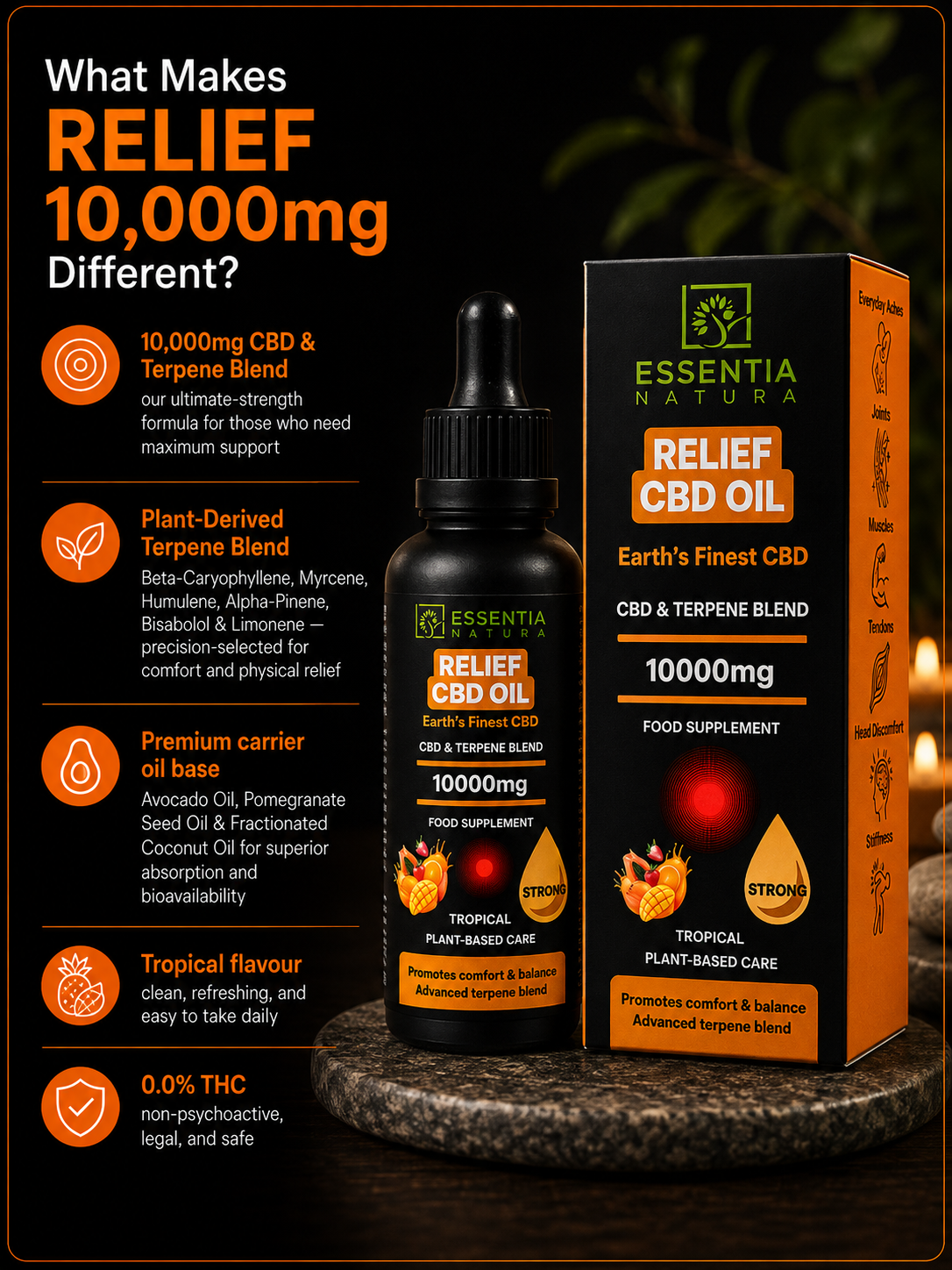 
                  
                    Essentia Natura RELIEF CBD Oil 10000mg Tropical infographic — What Makes RELIEF 10000mg Different: CBD and terpene blend, plant-derived terpenes, premium carrier oil base, tropical flavour, 0.0% THC
                  
                